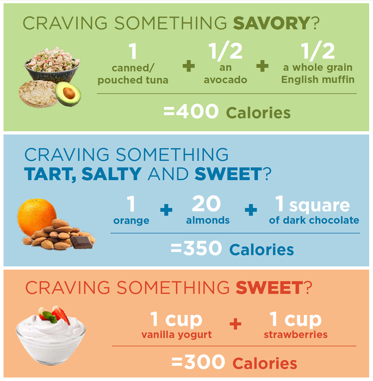 Pregnancy Food Chart For First Month