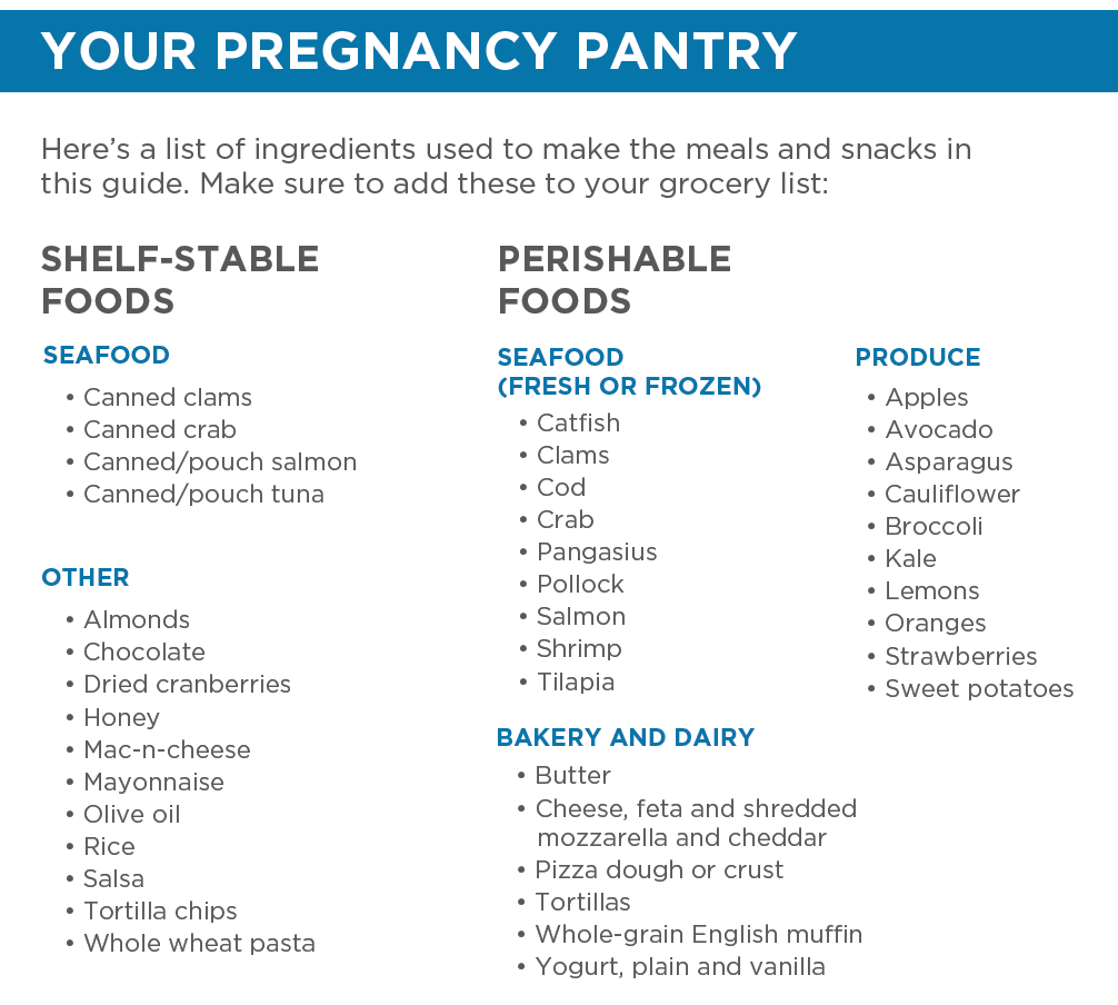 Seafood During Pregnancy Chart