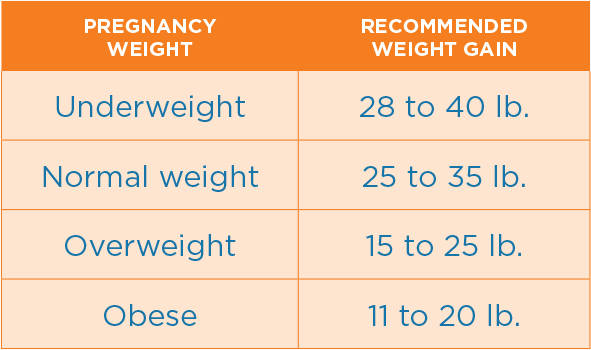 Seafood During Pregnancy Chart