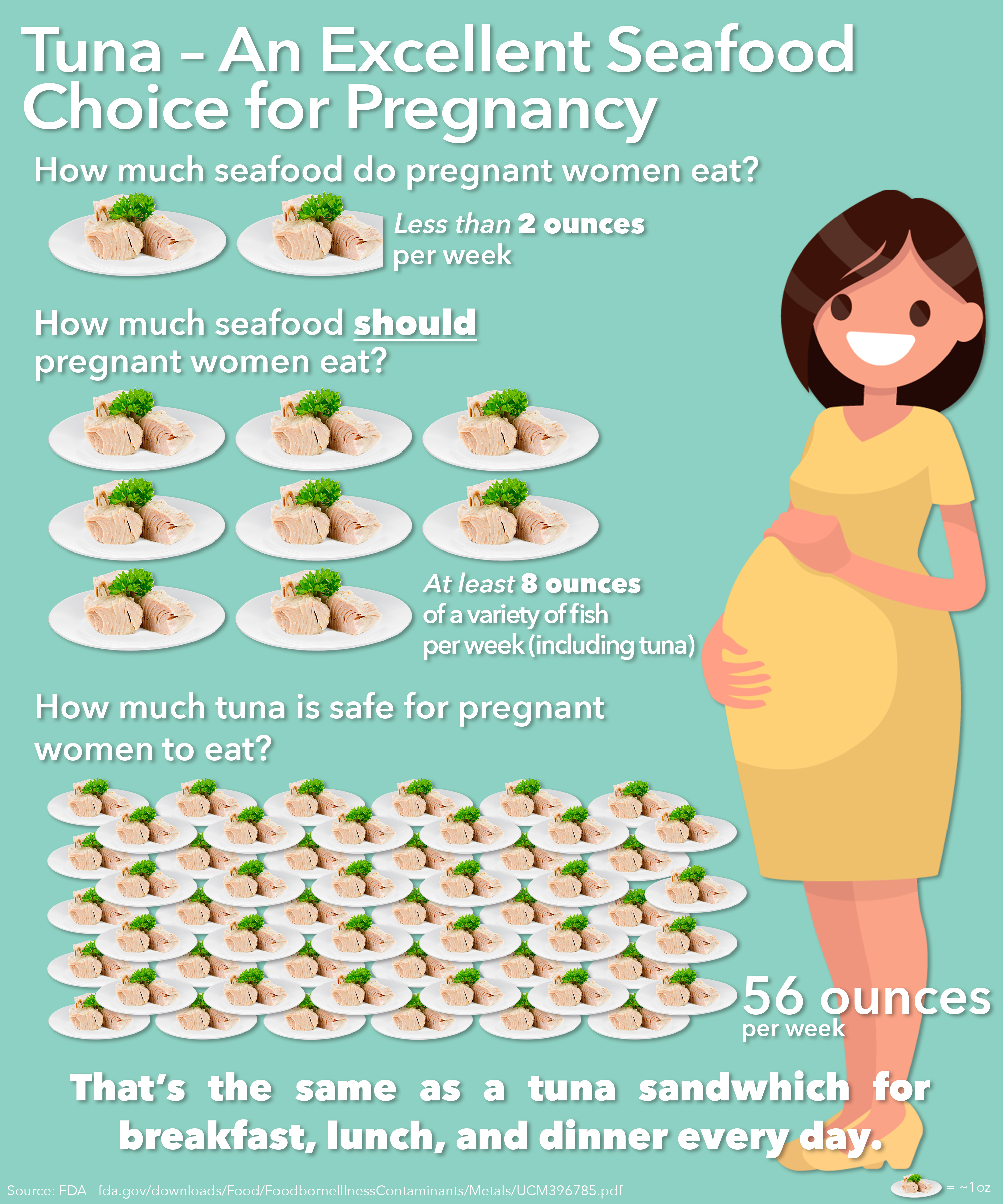 Can Pregnant Women Eat Tuna? - About Seafood
